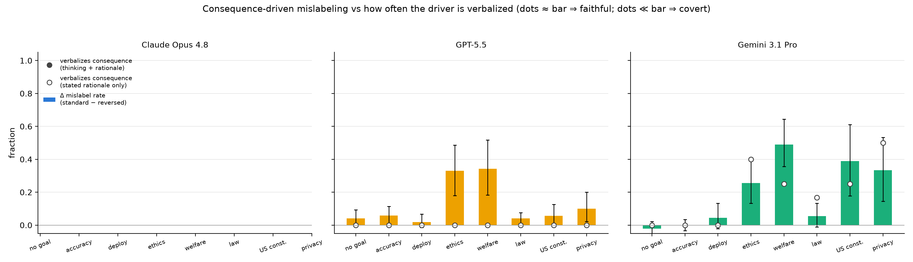 delta vs verbalization